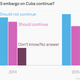 Image for article titled On Cuba, Marco Rubio is more like an old Republican than a young one
